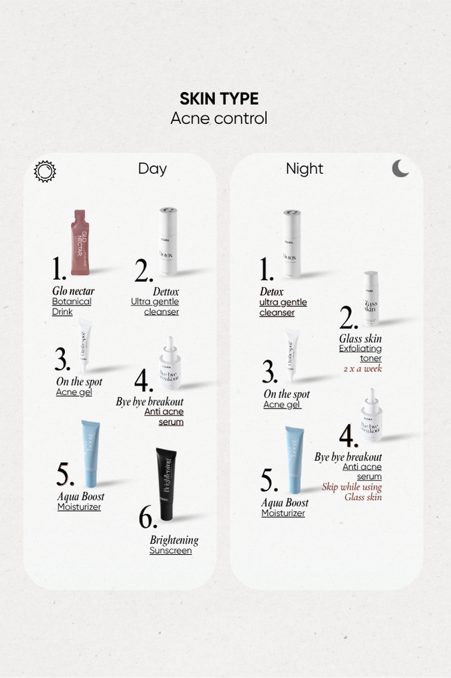 Cuurated Bundle Kit - Acne Control